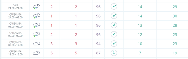 Gaziantep okullar tatil mi SON DAKİKA? 12 Şubat Çarşamba Gaziantep'te okul yok mu (Gaziantep Valiliği Açıklaması – KAR TATİLİ)? Gaziantep okullar tatil mi SON DAKİKA? 12 Şubat Çarşamba Gaziantep'te okul yok mu (Gaziantep Valiliği Açıklaması – KAR TATİLİ)?