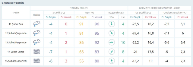 HAVA DURUMU KAYSERİ: 11 Şubat Kayseri hava durumu nasıl? Kayseri 5 günlük hava durumu tahmini!