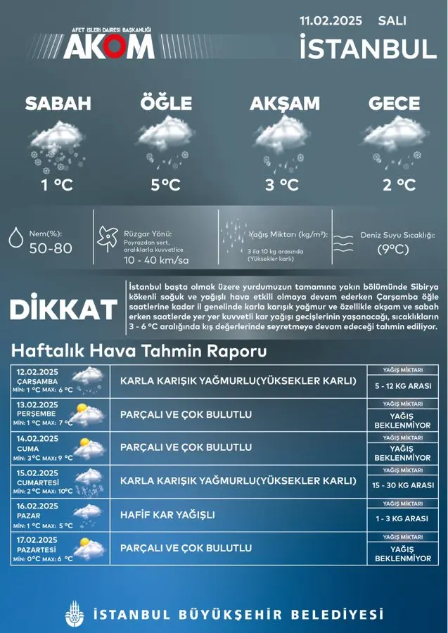 Double snow warning for Istanbul! 4 districts turned white