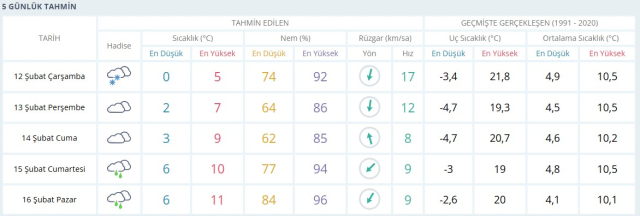 İSTANBUL HAVA DURUMU:12 Şubat Çarşamba İstanbul'da hava nasıl olacak? İstanbul haftalık hava durumu! İSTANBUL HAVA DURUMU:12 Şubat Çarşamba İstanbul'da hava nasıl olacak? İstanbul haftalık hava durumu!