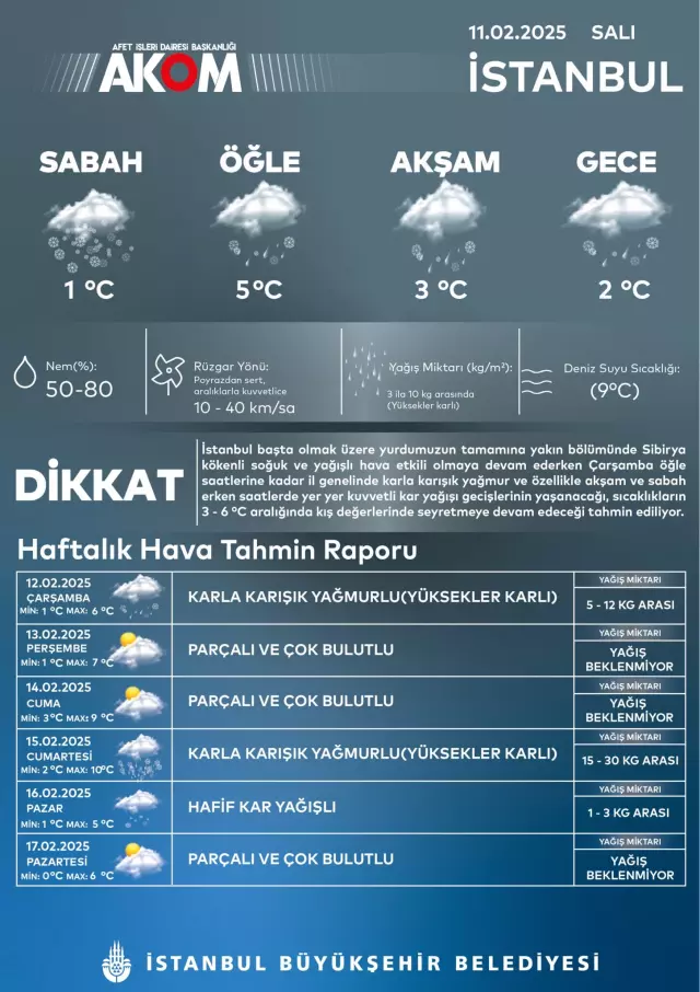 Istanbul is overwhelmed by snow! The precipitation has intensified, and a new warning has come from AKOM