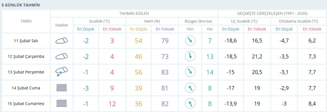 KONYA HAVA DURUMU: 11 Şubat Konya hava durumu nasıl? Konya 5 günlük hava durumu tahmini