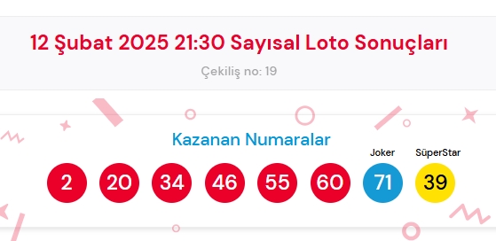 12 Şubat 2025 Sayısal Loto çekiliş sonuçları açıklandı! Sayısal Loto sonuçları saat kaçta açıklanacak? Sayısal Loto CANLI izle!