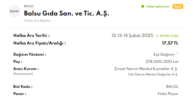 Balsu halka arz kaç lot verir? BALSU halka arz katılım endeksine uygun mu, hangi bankalarda var?