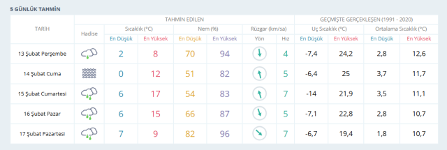 BURSA HAVA DURUMU | 13 Şubat Bursa'da hava nasıl olacak? Bursa günlük ve 5 günlük hava durumu tahmini!