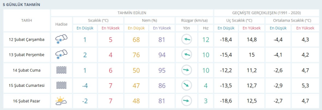 ELAZIĞ HAVA DURUMU: 12 Şubat Elazığ hava durumu nasıl? Elazığ 5 günlük hava durumu tahmini