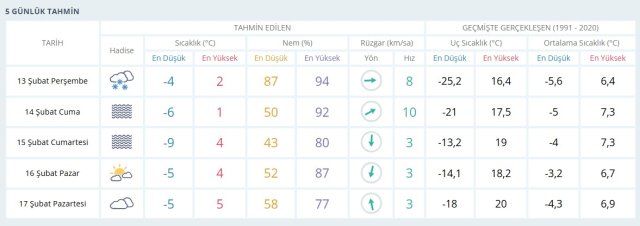 KAYSERİ HAVA DURUMU 13 ŞUBAT: Kayseri hava durumu nasıl? Kayseri 5 günlük hava durumu tahmini! KAYSERİ HAVA DURUMU 13 ŞUBAT: Kayseri hava durumu nasıl? Kayseri 5 günlük hava durumu tahmini!