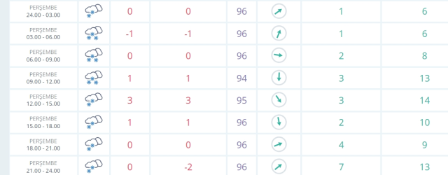 Malatya okullar tatil mi SON DAKİKA? 13 Şubat Perşembe Malatya DOĞANŞEHİR okul yok mu (Malatya Valiliği Açıklaması – KAR TATİLİ)?
