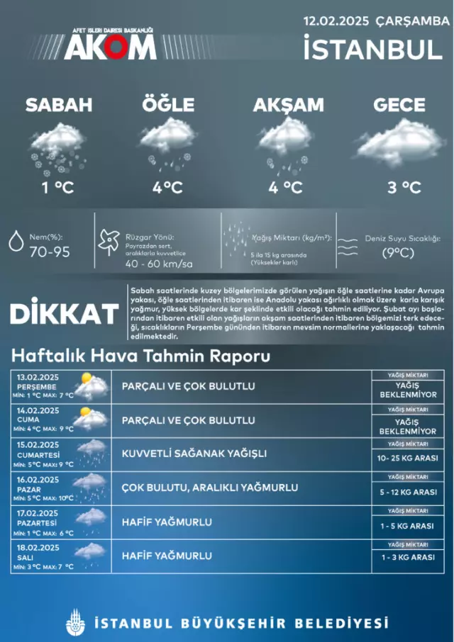 Heavy Snowfall Expected in the Marmara Region