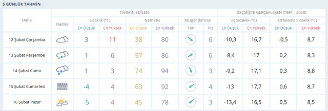 SİİRT HAVA DURUMU: 12 Şubat Siirt hava durumu nasıl? Siirt 5 günlük hava durumu tahmini!