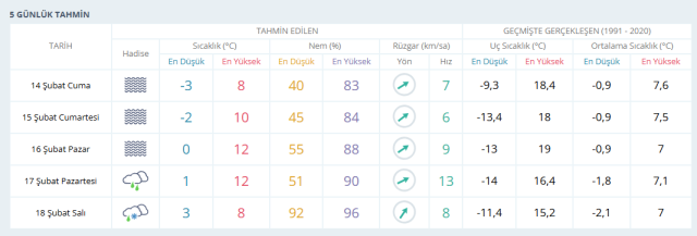 ANKARA HAVA DURUMU | 14 Şubat Cuma Ankara'da hava nasıl olacak? Ankara günlük ve 5 günlük hava durumu tahmini!