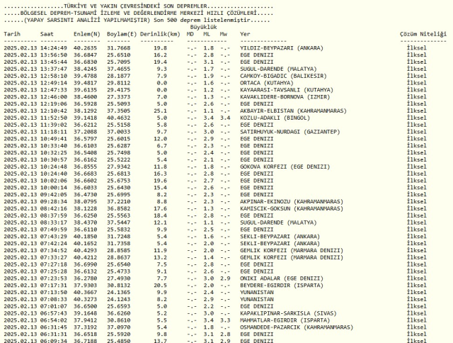 DEPREM Mİ OLDU? 13 Şubat bugün deprem mi oldu? AFAD ve Kandilli güncel deprem listesi!