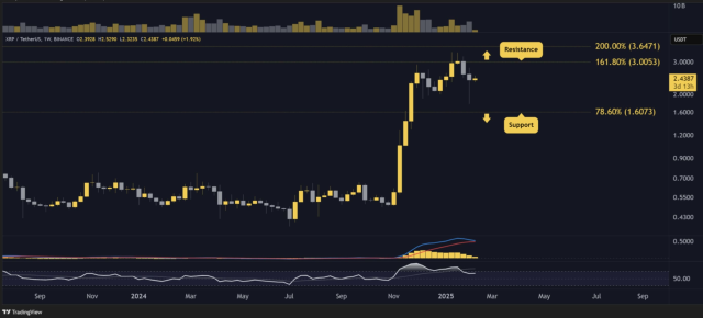 Haftalık Ripple (XRP) fiyat tahminleri: Bu hafta ne bekleniyor?