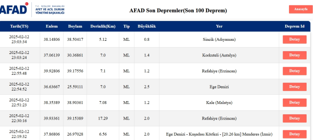 Son Depremler! Bugün İstanbul'da deprem mi oldu? 13 Şubat AFAD ve Kandilli deprem listesi! 13 Şubat Perşembe Ankara'da, İzmir'de deprem mi oldu? Son Depremler! Bugün İstanbul'da deprem mi oldu? 13 Şubat AFAD ve Kandilli deprem listesi! 13 Şubat Perşembe Ankara'da, İzmir'de deprem mi oldu?