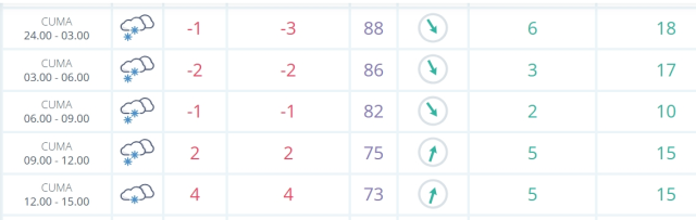 Tunceli okullar tatil mi SON DAKİKA? 14 Şubat Cuma Tunceli okul yok mu (Tunceli Valiliği Açıklaması – KAR TATİLİ)?