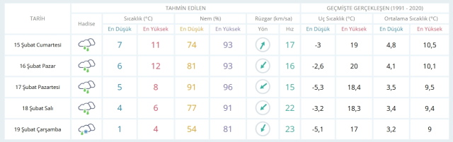 15 Şubat Cumartesi yarın İstanbul'da hava durumu nasıl olacak, kar yağışı var mı?