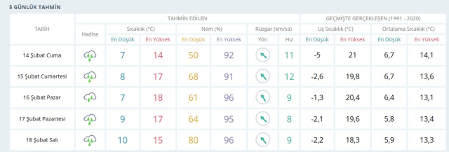 İZMİR HAVA DURUMU: 14 Şubat İzmir hava durumu nasıl? İzmir'de 5 günlük hava durumu! İZMİR HAVA DURUMU: 14 Şubat İzmir hava durumu nasıl? İzmir'de 5 günlük hava durumu!