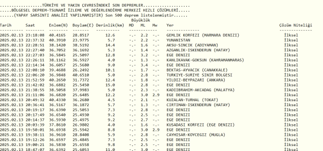 Son Depremler! Bugün İstanbul'da deprem mi oldu? 14 Şubat AFAD ve Kandilli deprem listesi! 14 Şubat Cuma Ankara'da, İzmir'de deprem mi oldu?
