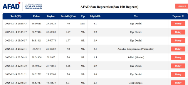 Son Depremler! Bugün İstanbul'da deprem mi oldu? 15 Şubat AFAD ve Kandilli deprem listesi! 15 Şubat Cumartesi Ankara'da, İzmir'de deprem mi oldu? Son Depremler! Bugün İstanbul'da deprem mi oldu? 15 Şubat AFAD ve Kandilli deprem listesi! 15 Şubat Cumartesi Ankara'da, İzmir'de deprem mi oldu?