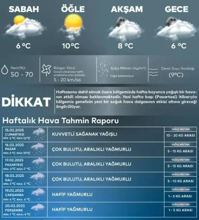 Date given, snow is coming back to Istanbul