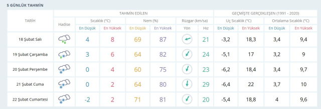 18 Şubat Salı yarın İstanbul'da hava durumu nasıl olacak, kar yağışı var mı?