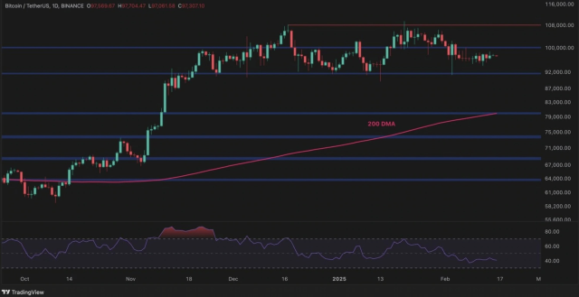Bitcoin 80 bin doların altına düşer mi? (BTC fiyat analizi)