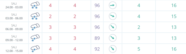 Bolu okullar tatil mi SON DAKİKA? 18 Şubat Salı Bolu okul yok mu (Bolu Valiliği KAR TATİLİ AÇIKLAMASI)?