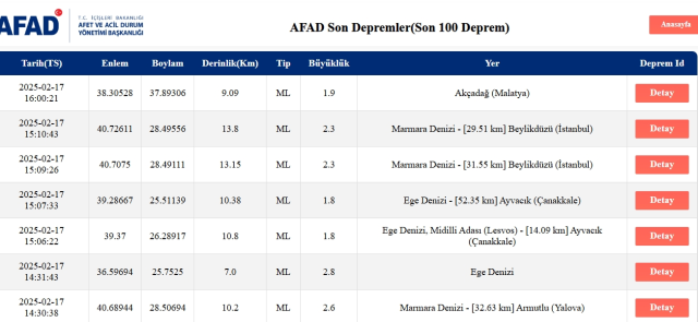 Son Depremler! Bugün İstanbul'da deprem mi oldu? 17 Şubat AFAD ve Kandilli deprem listesi! 17 Şubat Pazartesi Ankara'da, İzmir'de deprem mi oldu?