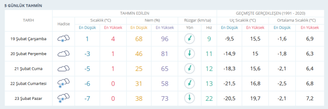 ANKARA HAVA DURUMU | 19 Şubat Çarşamba Ankara'da hava nasıl olacak? Ankara günlük ve 5 günlük hava durumu tahmini!