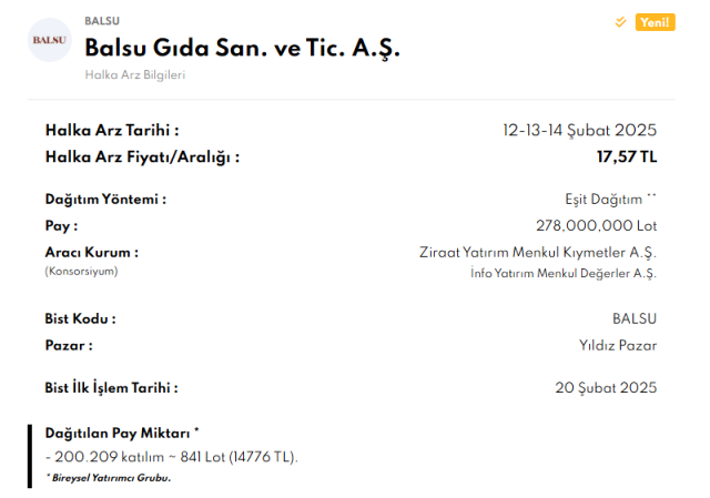 BALSU ne zaman işlem görecek? Balsu Gıda halka arz tarihi nedir, BALSU hisseleri ne zaman işlem görecek? BALSU ne zaman işlem görecek? Balsu Gıda halka arz tarihi nedir, BALSU hisseleri ne zaman işlem görecek?