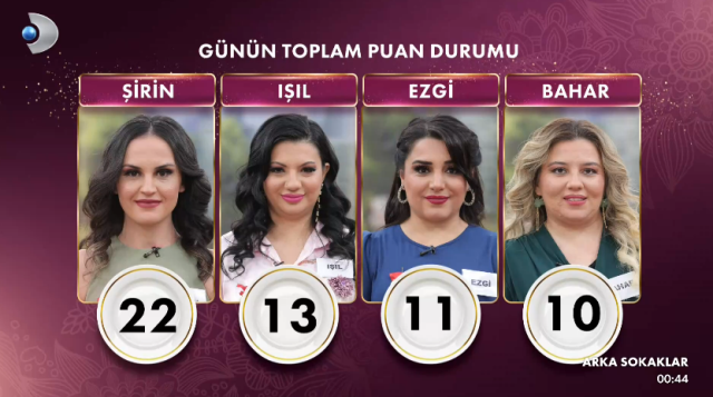 Gelinim Mutfakta bugün kim birinci oldu, altını kim aldı? 18 Şubat Salı Gelinim Mutfakta kim kazandı? Gelinim Mutfakta bugün kim birinci oldu, altını kim aldı? 18 Şubat Salı Gelinim Mutfakta kim kazandı?