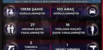 Eskişehir'de Bekçi Ekiplerinden Başarılı Operasyon: 27 Aranan Şahıs Yakalandı