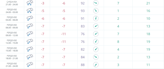 Erzurum okullar tatil mi SON DAKİKA? 20 Şubat Perşembe Erzurum okul yok mu (Erzurum Valiliği Açıklaması – KAR TATİLİ)? Erzurum okullar tatil mi SON DAKİKA? 20 Şubat Perşembe Erzurum okul yok mu (Erzurum Valiliği Açıklaması – KAR TATİLİ)?
