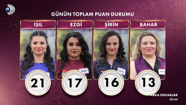 Gelinim Mutfakta bugün kim birinci oldu, altını kim aldı? 19 Şubat Çarşamba Gelinim Mutfakta kim kazandı? Gelinim Mutfakta bugün kim birinci oldu, altını kim aldı? 19 Şubat Çarşamba Gelinim Mutfakta kim kazandı?