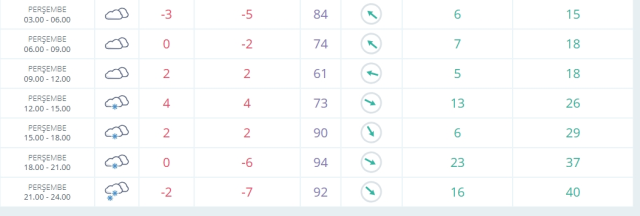 Van okullar tatil mi SON DAKİKA? 20 Şubat Perşembe Van okul yok mu (Van Valiliği Açıklaması – KAR TATİLİ)?
