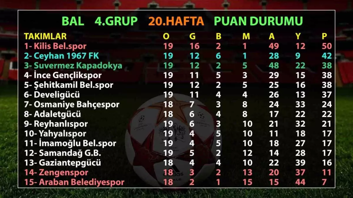 Bölgesel Amatör Lig'deki Maçlar Olumsuz Hava Şartları Nedeniyle Ertelendi