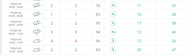 Mardin okullar tatil mi SON DAKİKA? 20 Şubat Perşembe Mardin okul yok mu (Mardin Valiliği Açıklaması – KAR TATİLİ)?