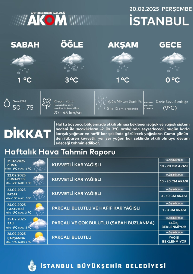 Critical warning from Meteorology for Istanbul: Schools should remain closed tomorrow