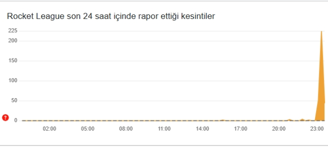 Rocket League çöktü mü? 22 Şubat Cumartesi Rocket League problem mi var?