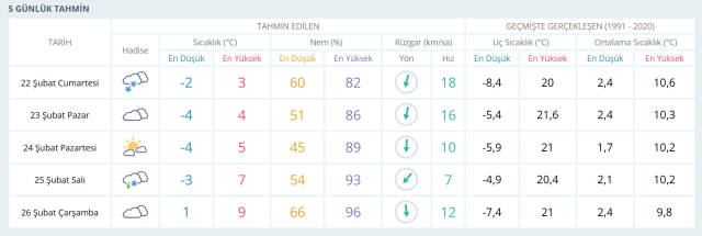 BALIKESİR HAVA DURUMU: 22 Şubat Balıkesir hava durumu nasıl? Balıkesir 5 günlük hava durumu tahmini! BALIKESİR HAVA DURUMU: 22 Şubat Balıkesir hava durumu nasıl? Balıkesir 5 günlük hava durumu tahmini!