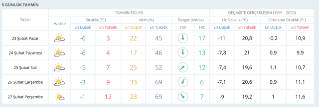 GAZİANTEP HAVA DURUMU: 23 Şubat Gaziantep hava durumu nasıl? Gaziantep 5 günlük hava durumu tahmini! GAZİANTEP HAVA DURUMU: 23 Şubat Gaziantep hava durumu nasıl? Gaziantep 5 günlük hava durumu tahmini!