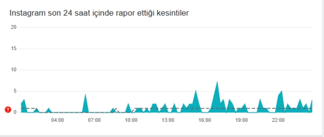 İnstagram çöktü mü? İnstagram neden açılmıyor? 22 Şubat Cumartesi İnstagram'da sorun mu var, neden y İnstagram çöktü mü? İnstagram neden açılmıyor? 22 Şubat Cumartesi İnstagram'da sorun mu var, neden y