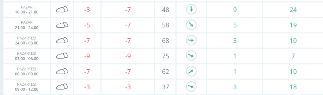 Ankara okullar tatil mi SON DAKİKA? 24 Şubat Pazar Ankara okul yok mu (Ankara Valiliği Açıklaması – KAR TATİLİ)?