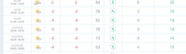 Bursa okullar tatil mi SON DAKİKA? 24 Şubat Pazar Bursa okul yok mu (Bursa Valiliği Açıklaması – KAR TATİLİ)?