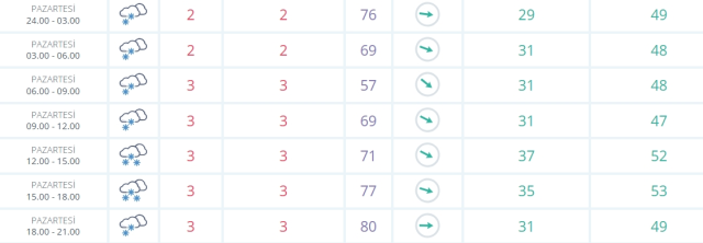 Sinop okullar tatil mi SON DAKİKA? 24 Şubat Pazar Sinop okul yok mu (Sinop Valiliği Açıklaması – KAR TATİLİ)? Sinop okullar tatil mi SON DAKİKA? 24 Şubat Pazar Sinop okul yok mu (Sinop Valiliği Açıklaması – KAR TATİLİ)?