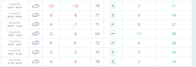 Tokat okullar tatil mi SON DAKİKA? 24 Şubat Pazar Tokat okul yok mu (Tokat Valiliği Açıklaması – KAR TATİLİ)?