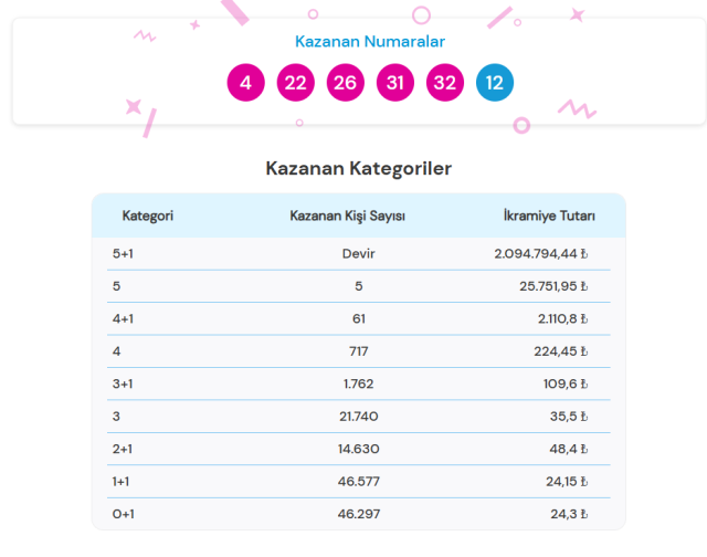 23 Şubat 2025 ŞANS TOPU çekiliş sonuçları! Şans Topu çekiliş sonuçları nereden, nasıl sorgulanır? 23 Şubat 2025 ŞANS TOPU çekiliş sonuçları! Şans Topu çekiliş sonuçları nereden, nasıl sorgulanır?