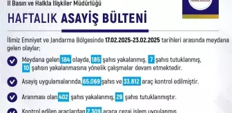 Elazığ'da Haftalık Asayiş Raporu: 184 Olay, 185 Gözaltı