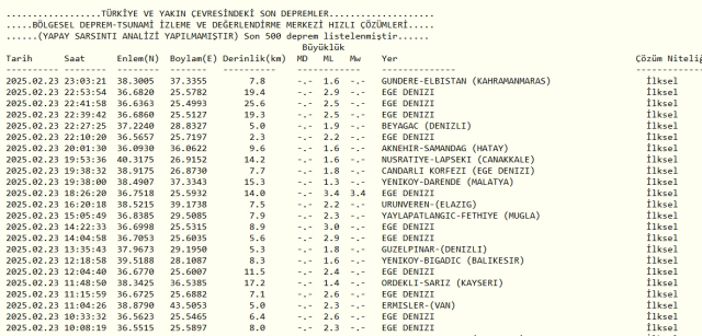 Son Depremler! Bugün İstanbul'da deprem mi oldu? 23 Şubat 2025 AFAD ve Kandilli deprem listesi! 23 Şubat 2025 Ankara'da, İzmir'de deprem mi oldu?