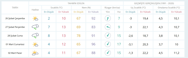 26 Şubat Çarşamba yarın İstanbul'da hava durumu nasıl olacak, kar yağışı var mı?